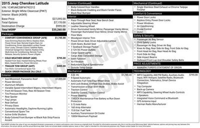 2015 Jeep Cherokee Latitude