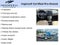 2022 Honda CR-V AWD Touring
